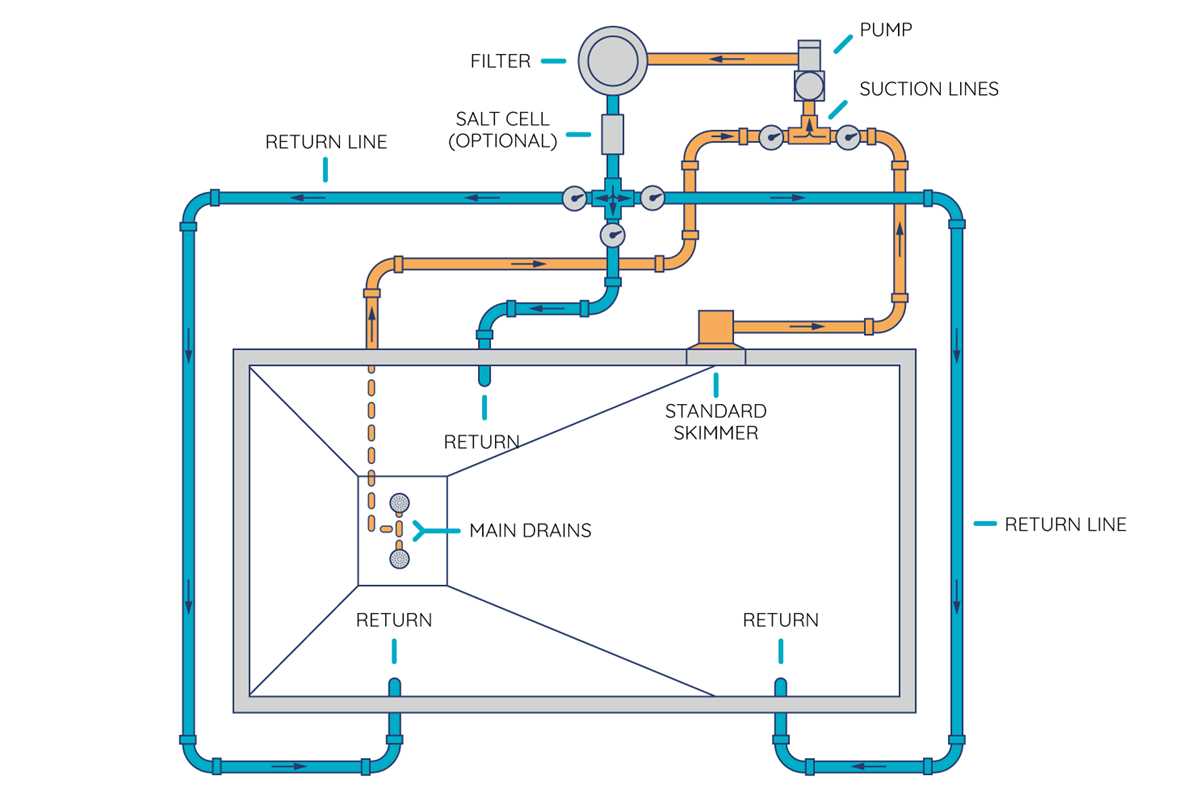 inground pool parts diagram