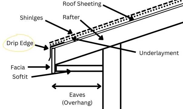 gutter parts diagram gutter parts diagram