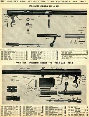 mossberg shotgun parts diagram