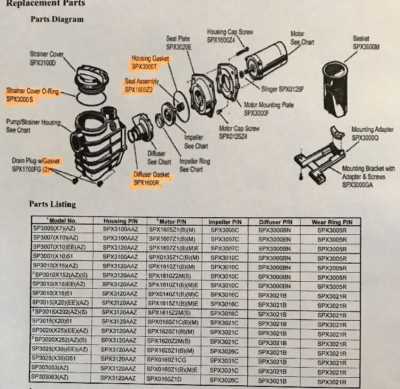 hayward super ii pump parts diagram