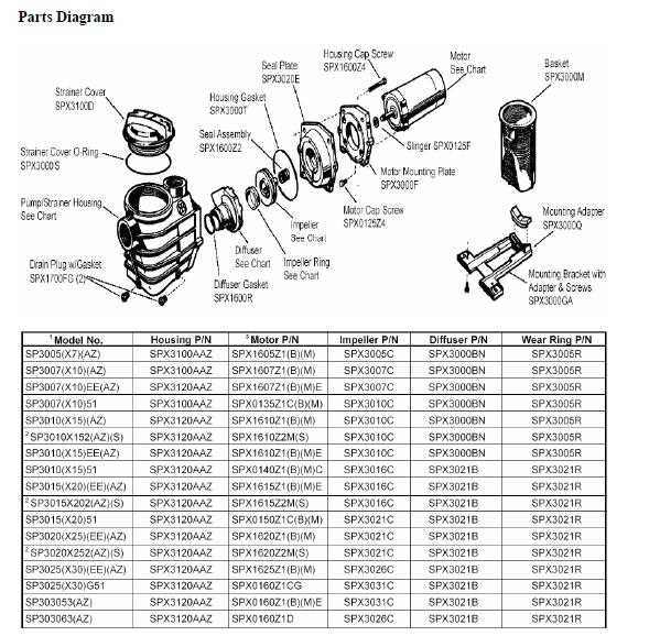 hayward super ii pump parts diagram