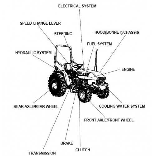 diagram kubota parts manual pdf diagram kubota parts manual pdf