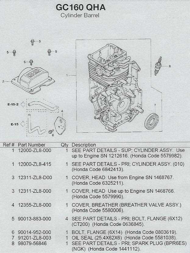 honda gcv160 pressure washer parts diagram honda gcv160 pressure washer parts diagram