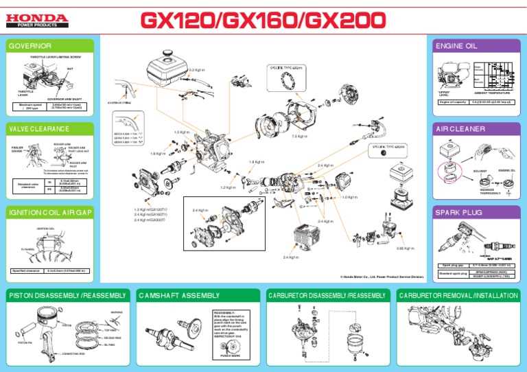 honda gx120 parts diagram honda gx120 parts diagram