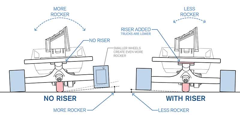 skateboard parts diagram skateboard parts diagram