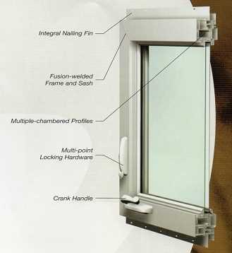 simonton window parts diagram