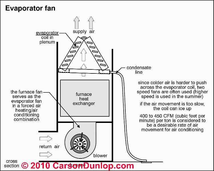 hvac parts diagram hvac parts diagram