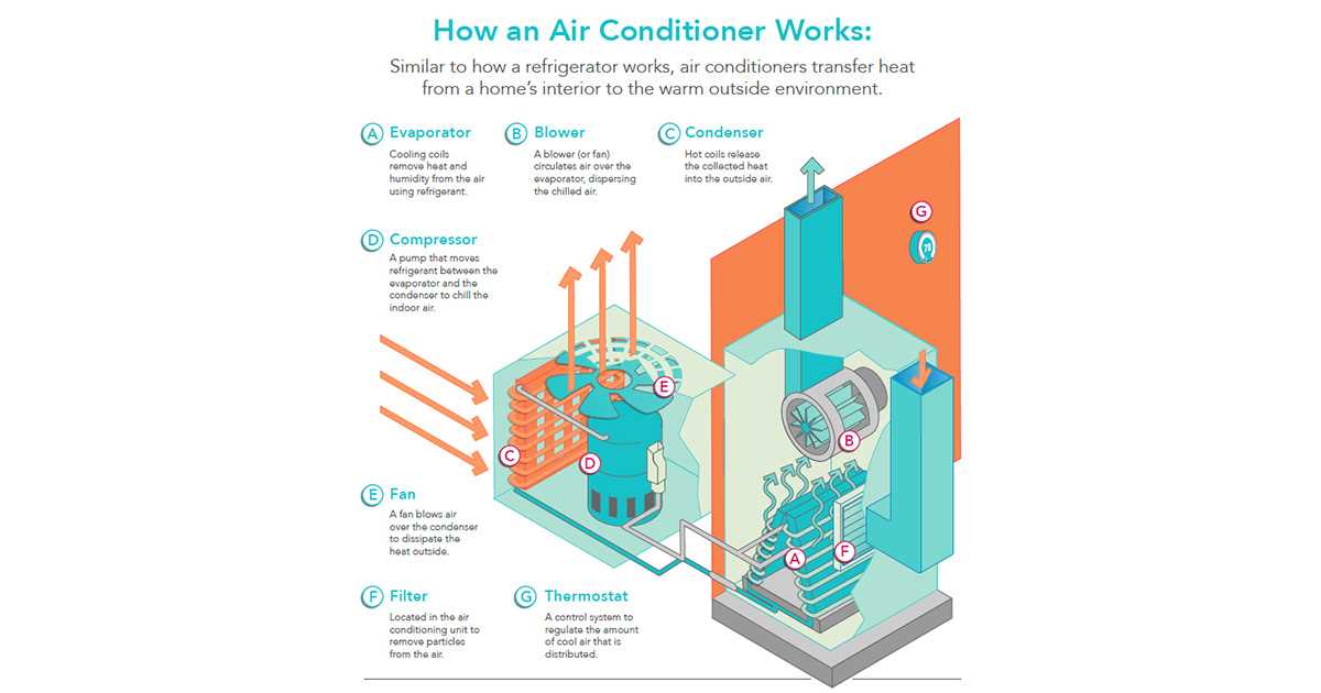 hvac parts diagram hvac parts diagram