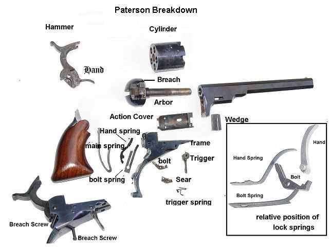 revolver parts diagram revolver parts diagram