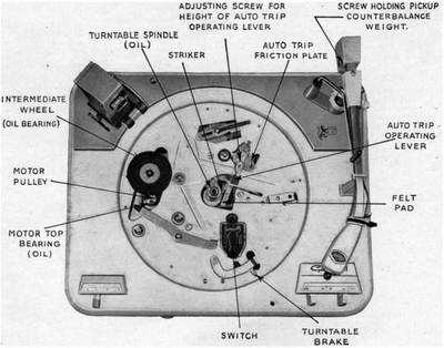 turntable parts diagram turntable parts diagram
