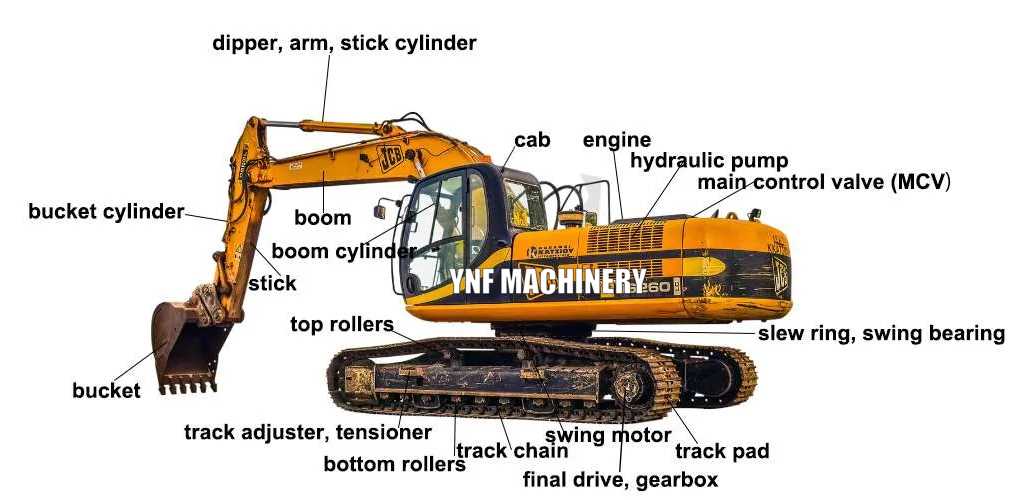 excavator diagram parts