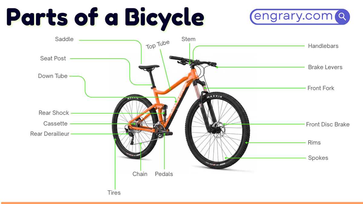 bmx parts diagram