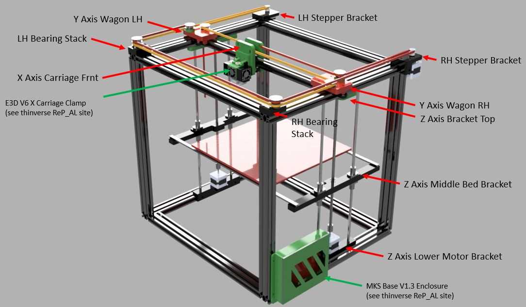 3d printer parts diagram