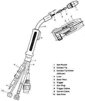 mig welder parts diagram mig welder parts diagram