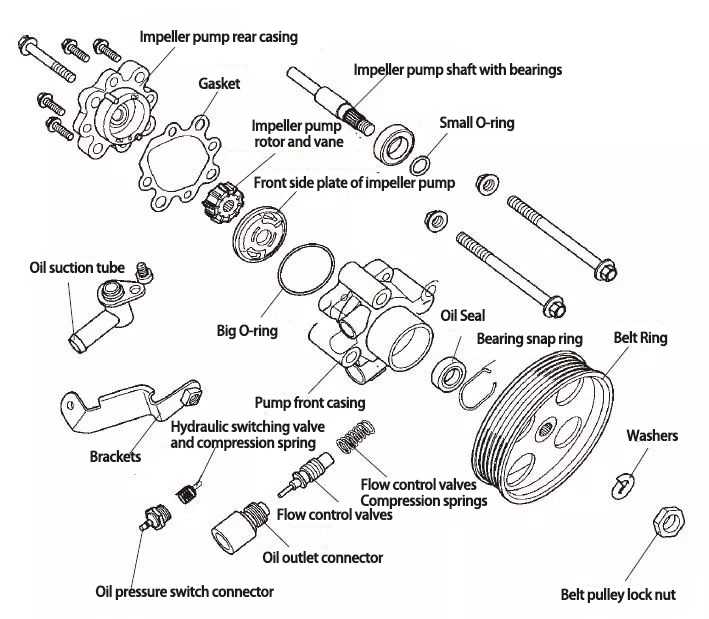 power steering pump parts diagram power steering pump parts diagram