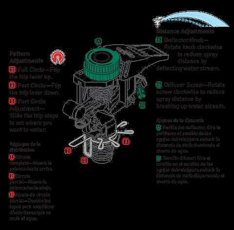 impact sprinkler parts diagram