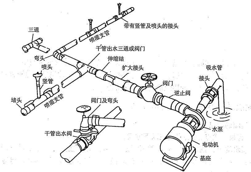 irrigation system parts diagram irrigation system parts diagram