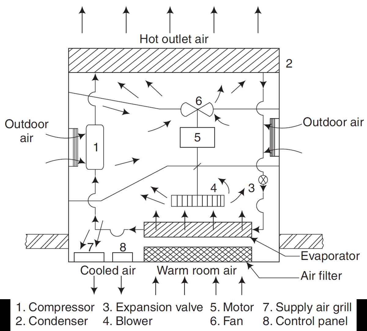 ac condenser parts diagram ac condenser parts diagram