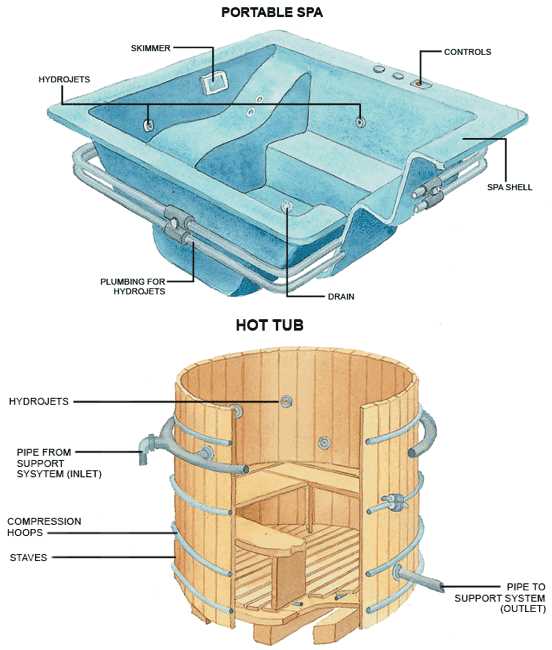 parts of a hot tub diagram