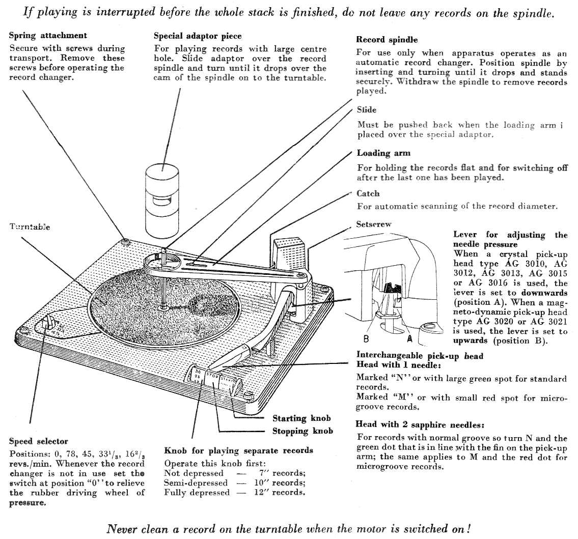 parts of a record player diagram