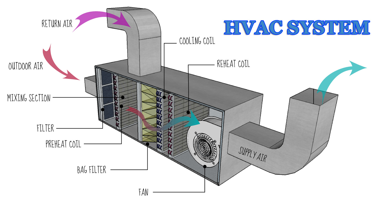 hvac system parts diagram hvac system parts diagram