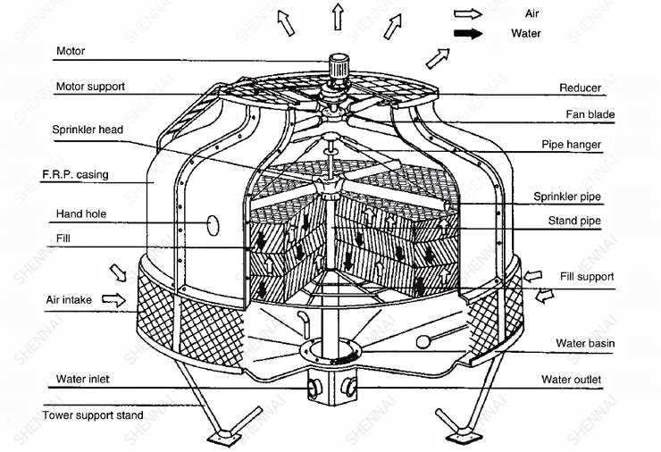 cooling tower parts diagram
