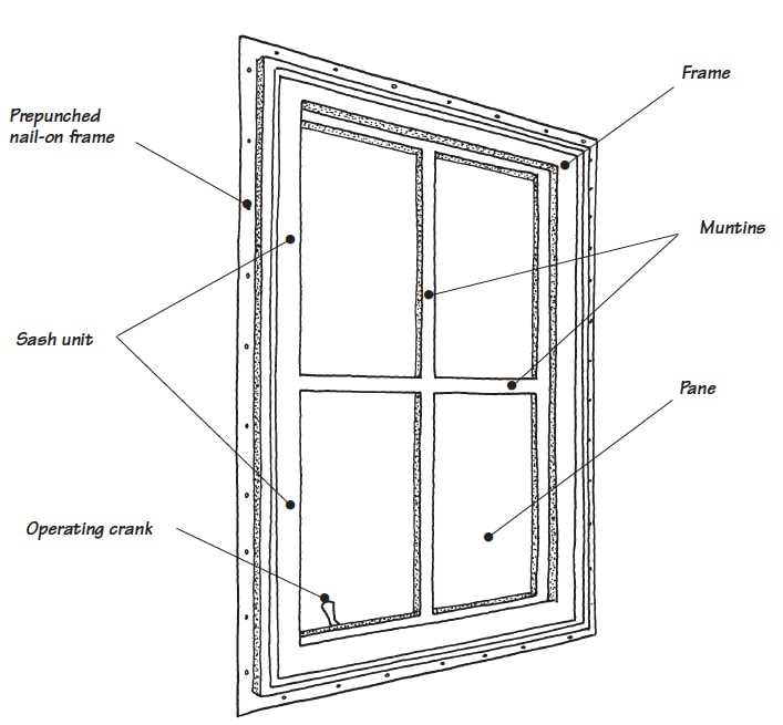 jeld wen window parts diagram jeld wen window parts diagram