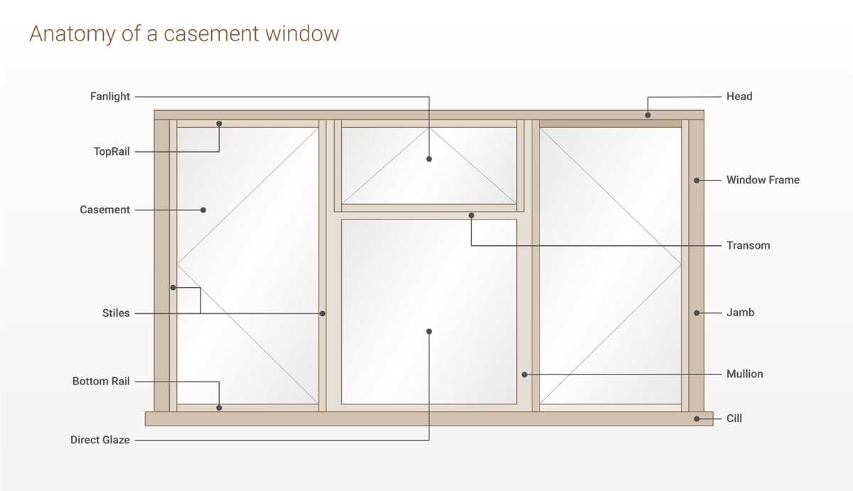 simonton window parts diagram simonton window parts diagram
