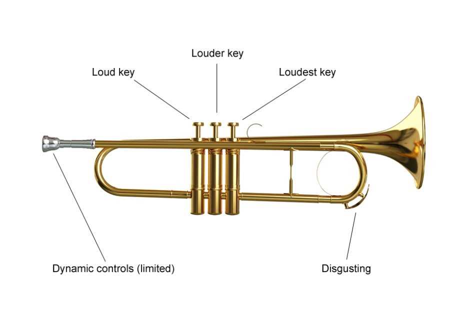 trumpet parts diagram trumpet parts diagram