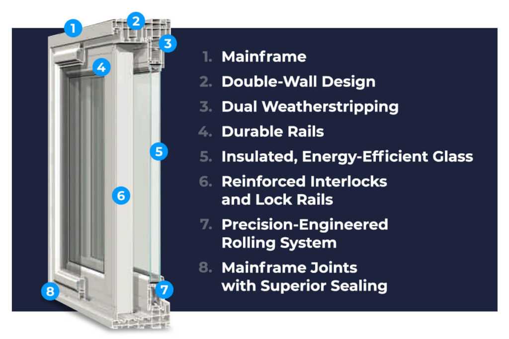 sliding window parts diagram sliding window parts diagram