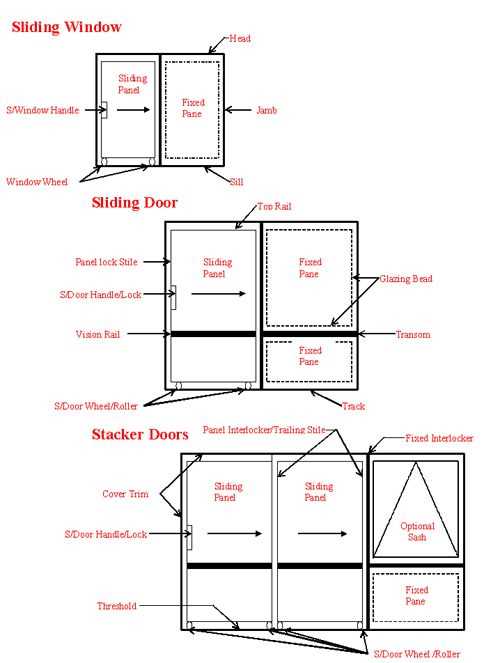 sliding window parts diagram sliding window parts diagram
