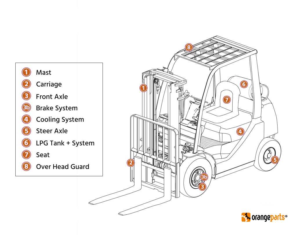 nissan forklift parts diagram nissan forklift parts diagram