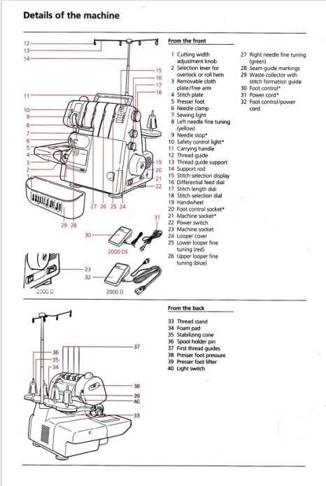 bernina sewing machine parts diagram bernina sewing machine parts diagram