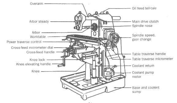 bridgeport mill parts diagram bridgeport mill parts diagram