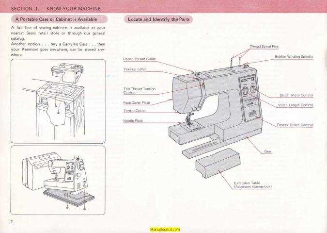 kenmore sewing machine model 385 parts diagram kenmore sewing machine model 385 parts diagram