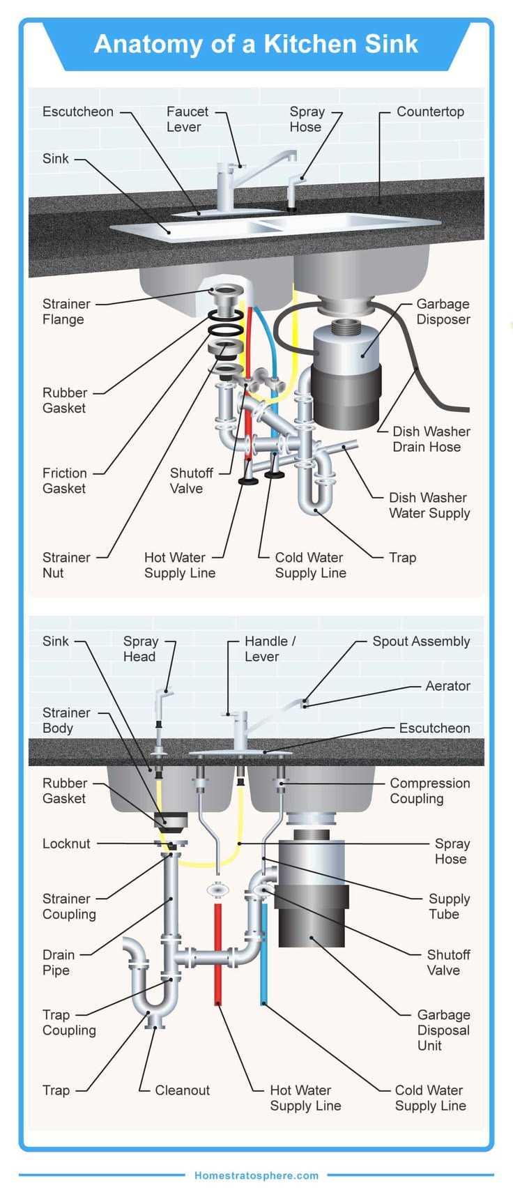 kitchen sink diagram parts kitchen sink diagram parts