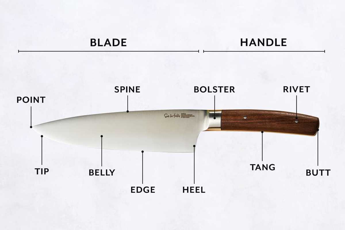 knife parts diagram