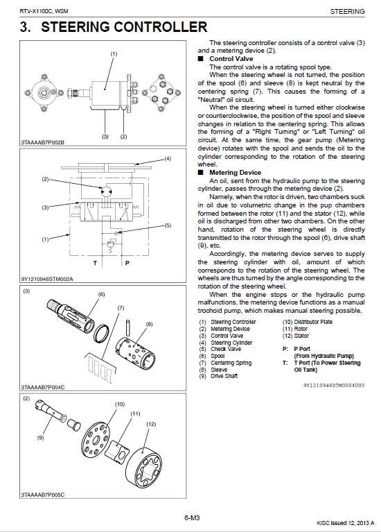 kubota rtv parts diagram kubota rtv parts diagram