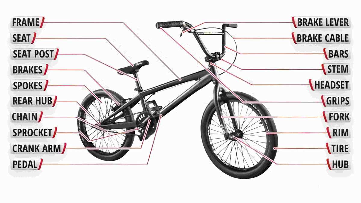 bmx parts diagram