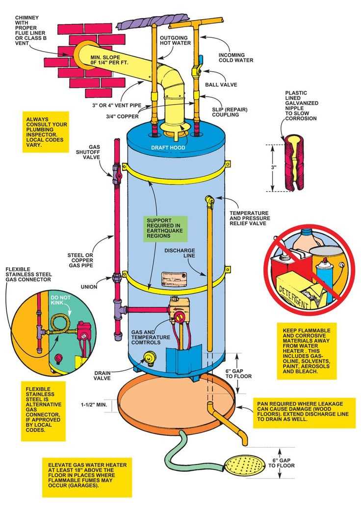 water heater diagram parts water heater diagram parts
