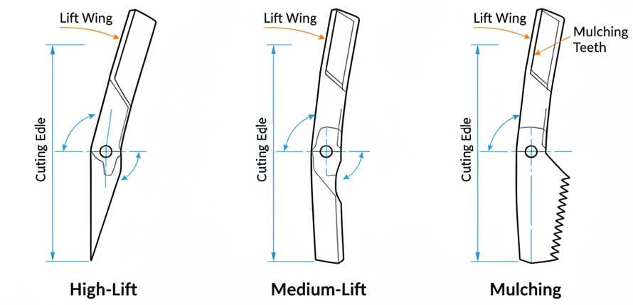 land pride fdr1672 parts diagram
