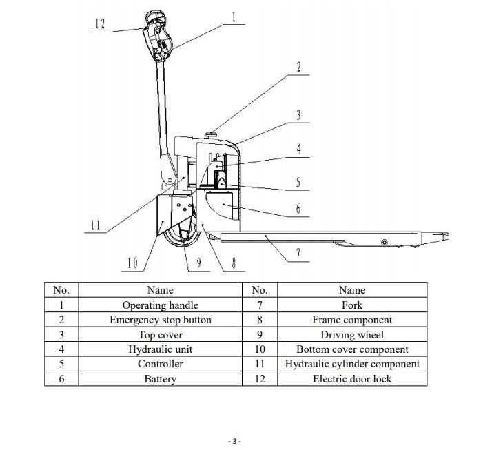 pallet jack parts diagram pallet jack parts diagram