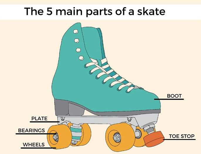 parts of a boot diagram