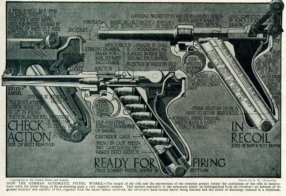 luger parts diagram