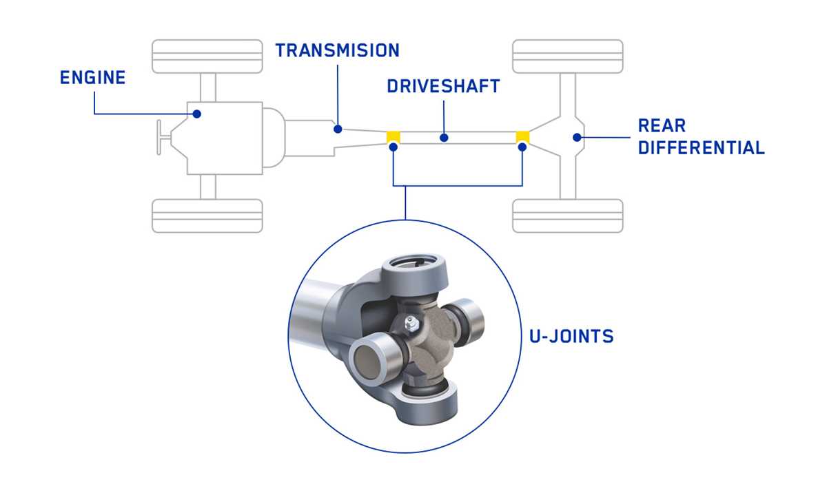 driveshaft parts diagram driveshaft parts diagram