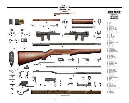 m14 parts diagram m14 parts diagram