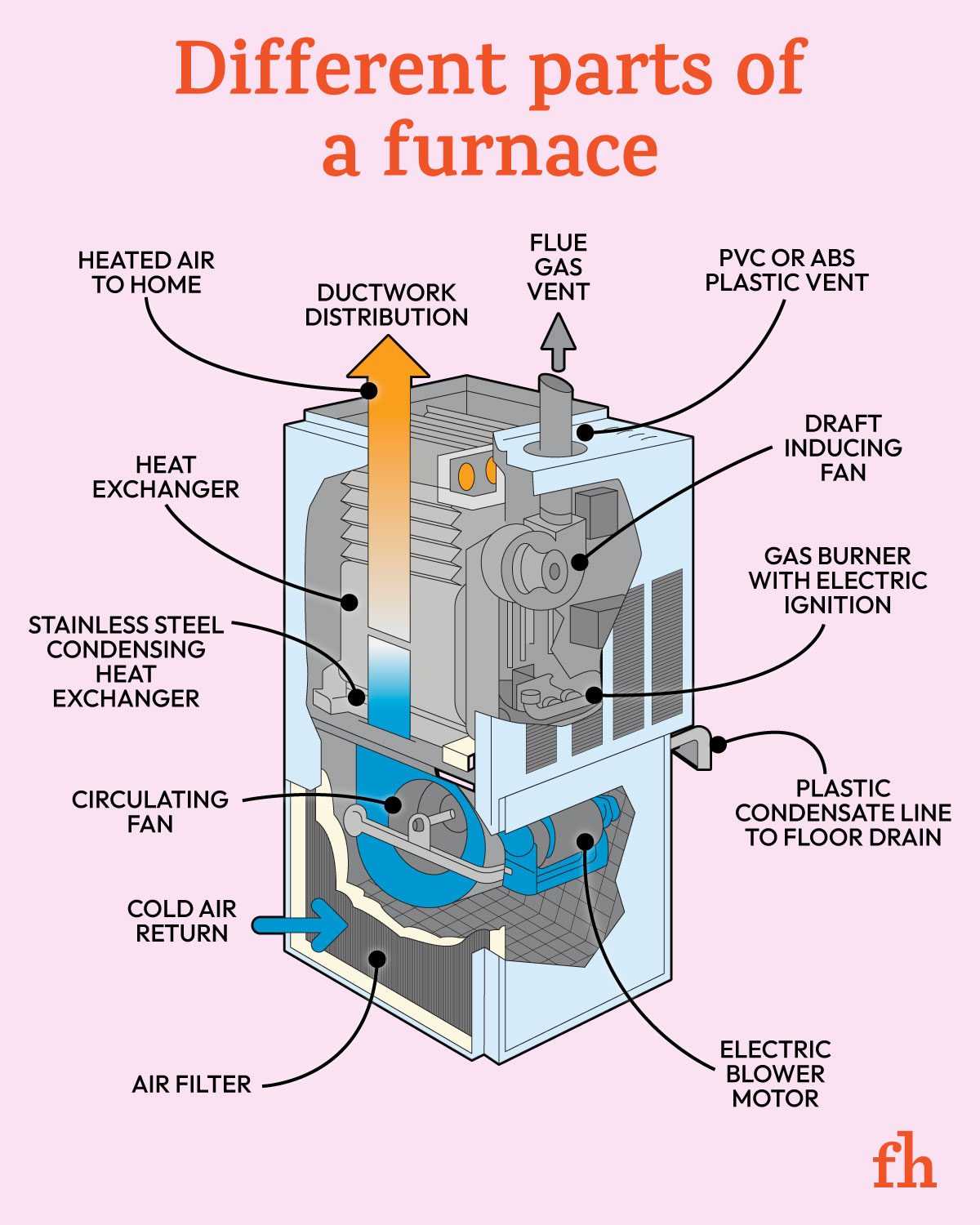 hvac parts diagram hvac parts diagram