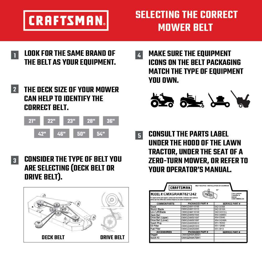 manual craftsman self propelled lawn mower parts diagram