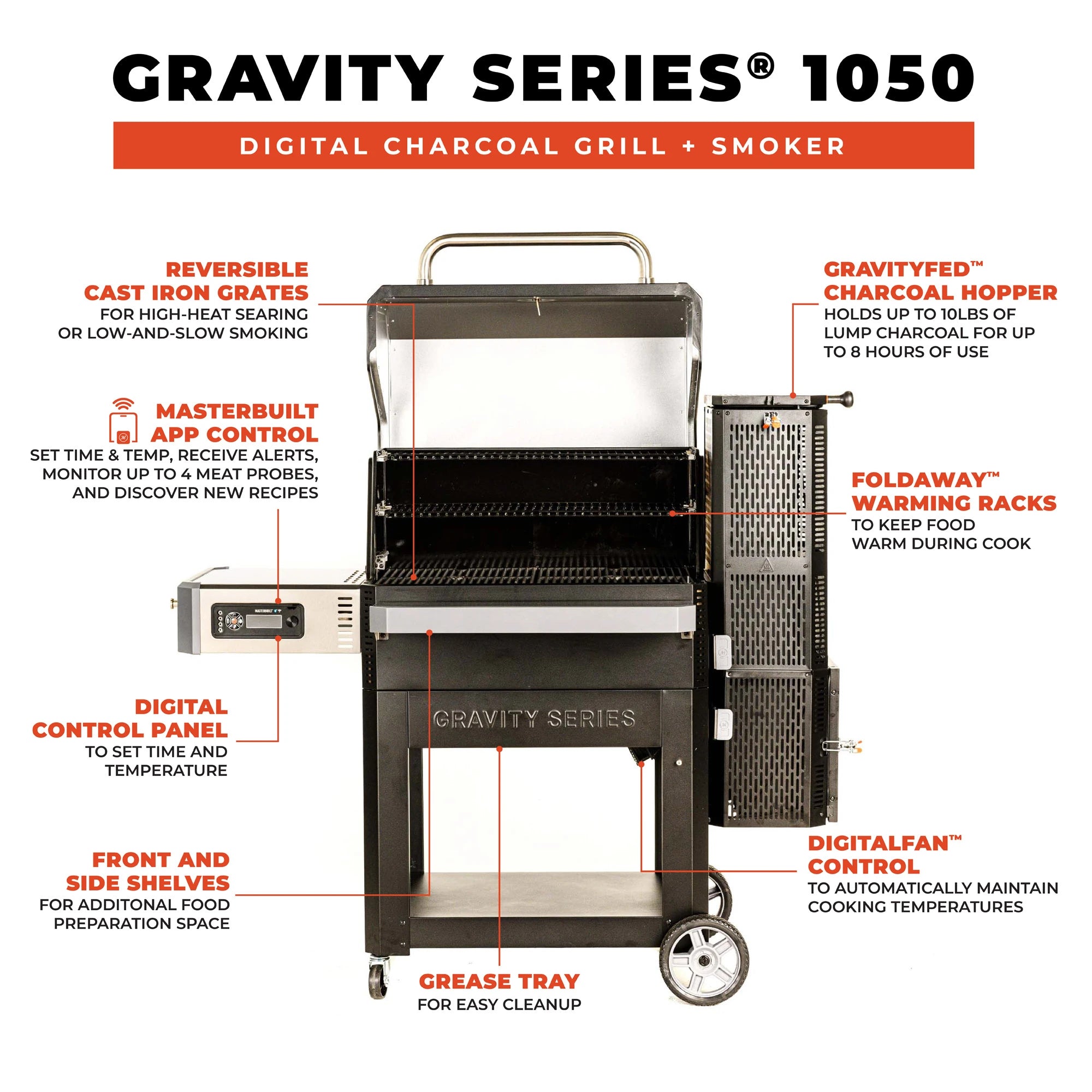 masterbuilt 1050 parts diagram masterbuilt 1050 parts diagram