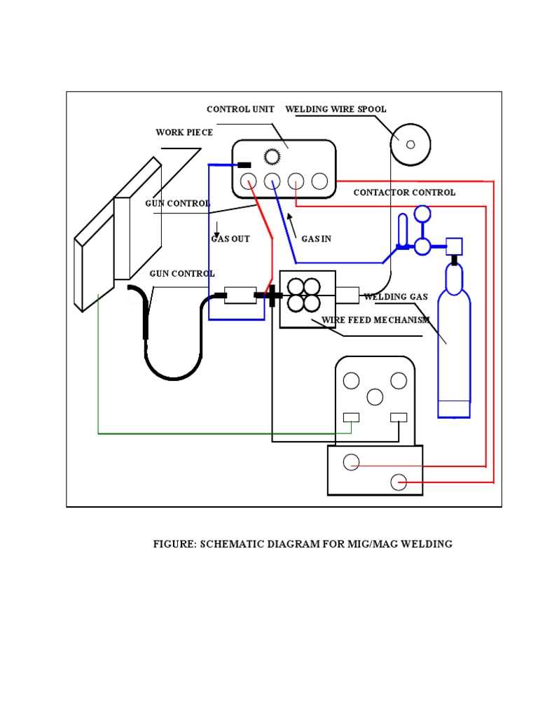 mig welder parts diagram mig welder parts diagram